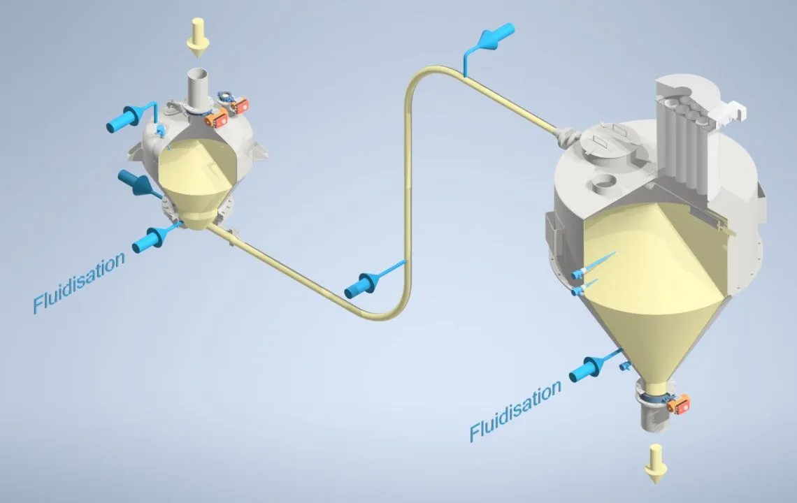 Ingtec AG - transport pneumatique systems fluidification